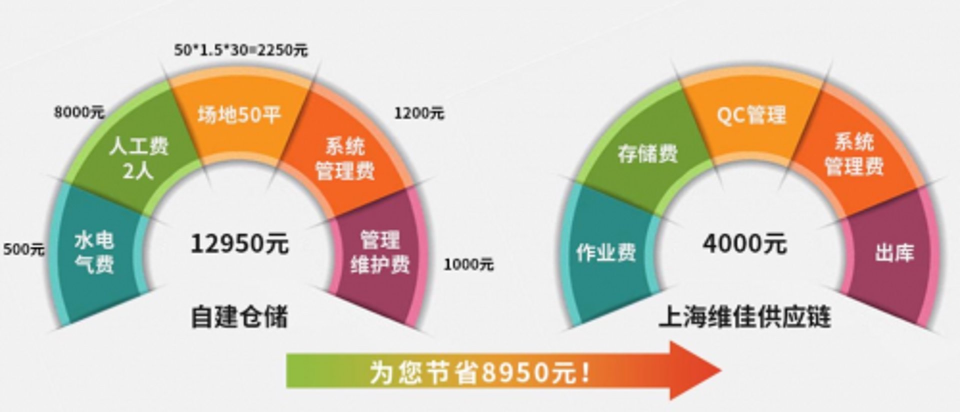 多维佳食品